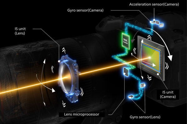 canon-eos-r5-mark-ii-media-5-600x400-1 Với khả năng quay video đỉnh cao, Canon EOS R5 Mark II hỗ trợ 8K 60p RAW, 4K 120p và Full HD 240p
