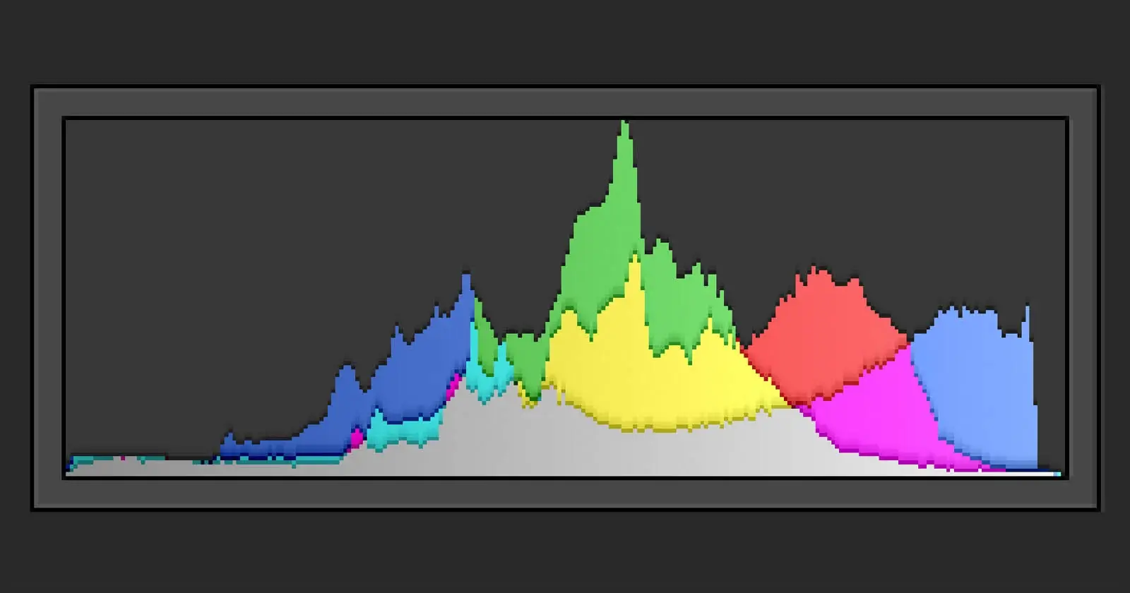 Histogram là gì và cách đọc biểu đồ Histogram hiệu quả trong nhiếp ảnh 2 Các định dạng Histogram thường gặp trong thực tế