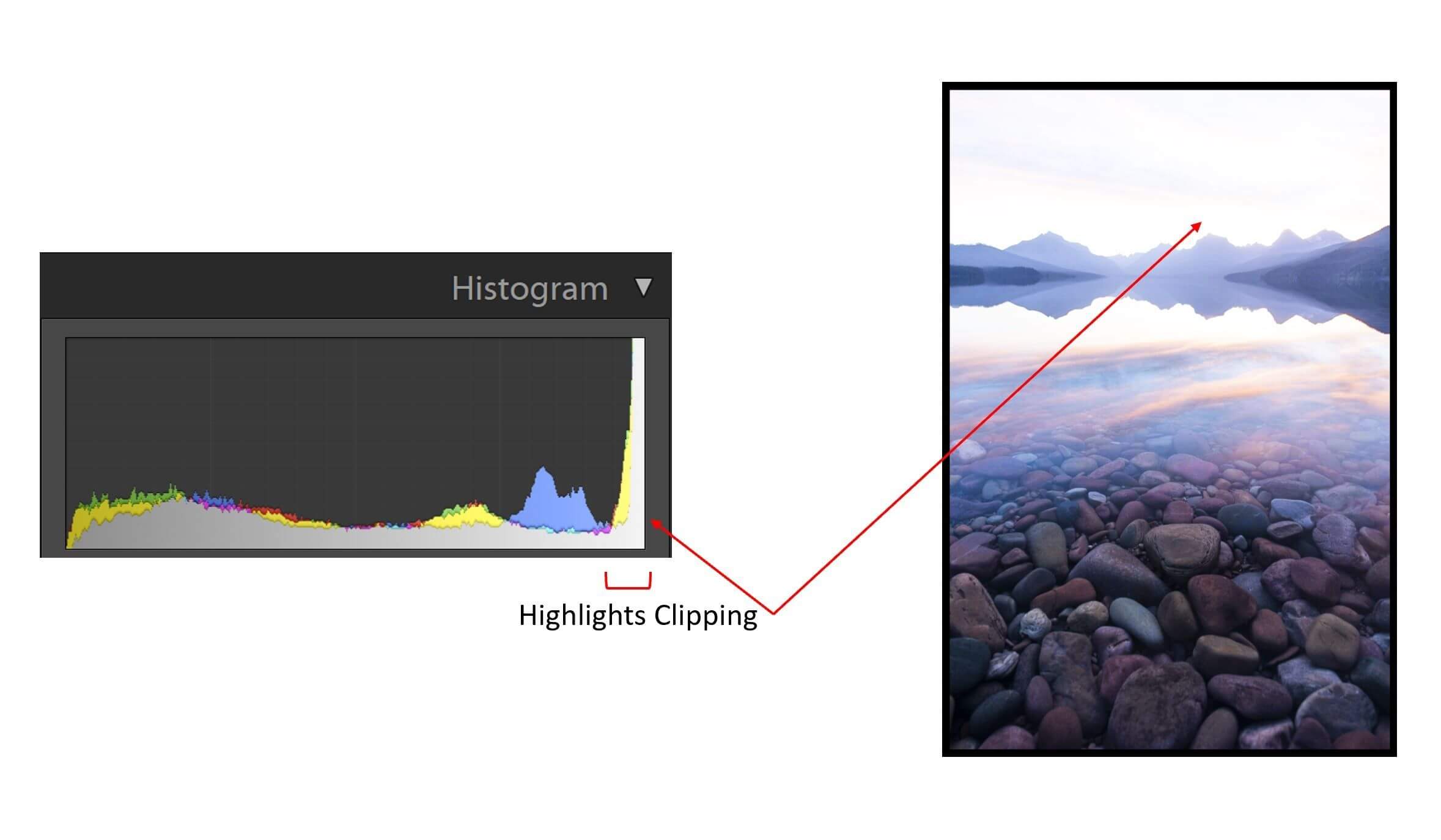 Histogram là gì và cách đọc biểu đồ Histogram hiệu quả trong nhiếp ảnh 5 Phá bỏ những định kiến sai lầm về Histogram