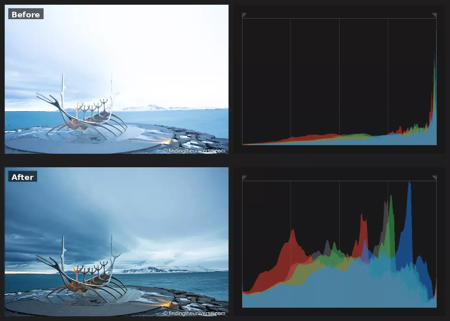 Histogram là gì và cách đọc biểu đồ Histogram hiệu quả trong nhiếp ảnh 3 Vai trò quan trọng của Histogram trong nhiếp ảnh chuyên nghiệp