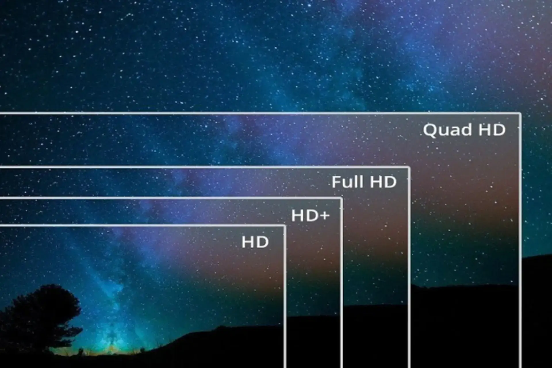 Pixel là gì và vai trò quan trọng của điểm ảnh trong thiết kế hình ảnh 4 Bản chất kỹ thuật của độ phân giải