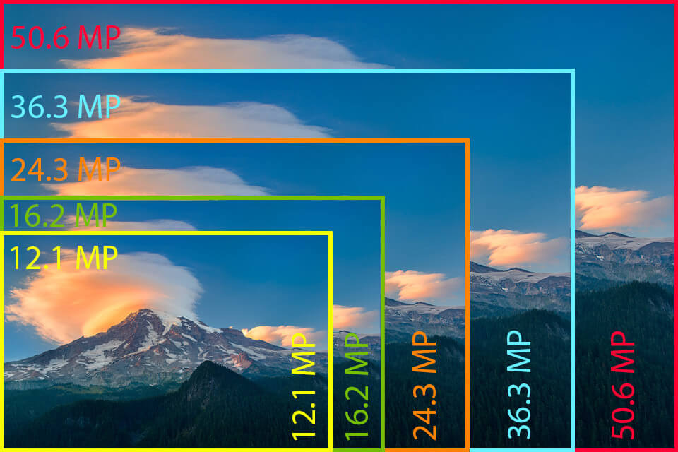 Megapixel là gì và tầm quan trọng thực sự của nó với camera 1 Khái quát về Megapixel