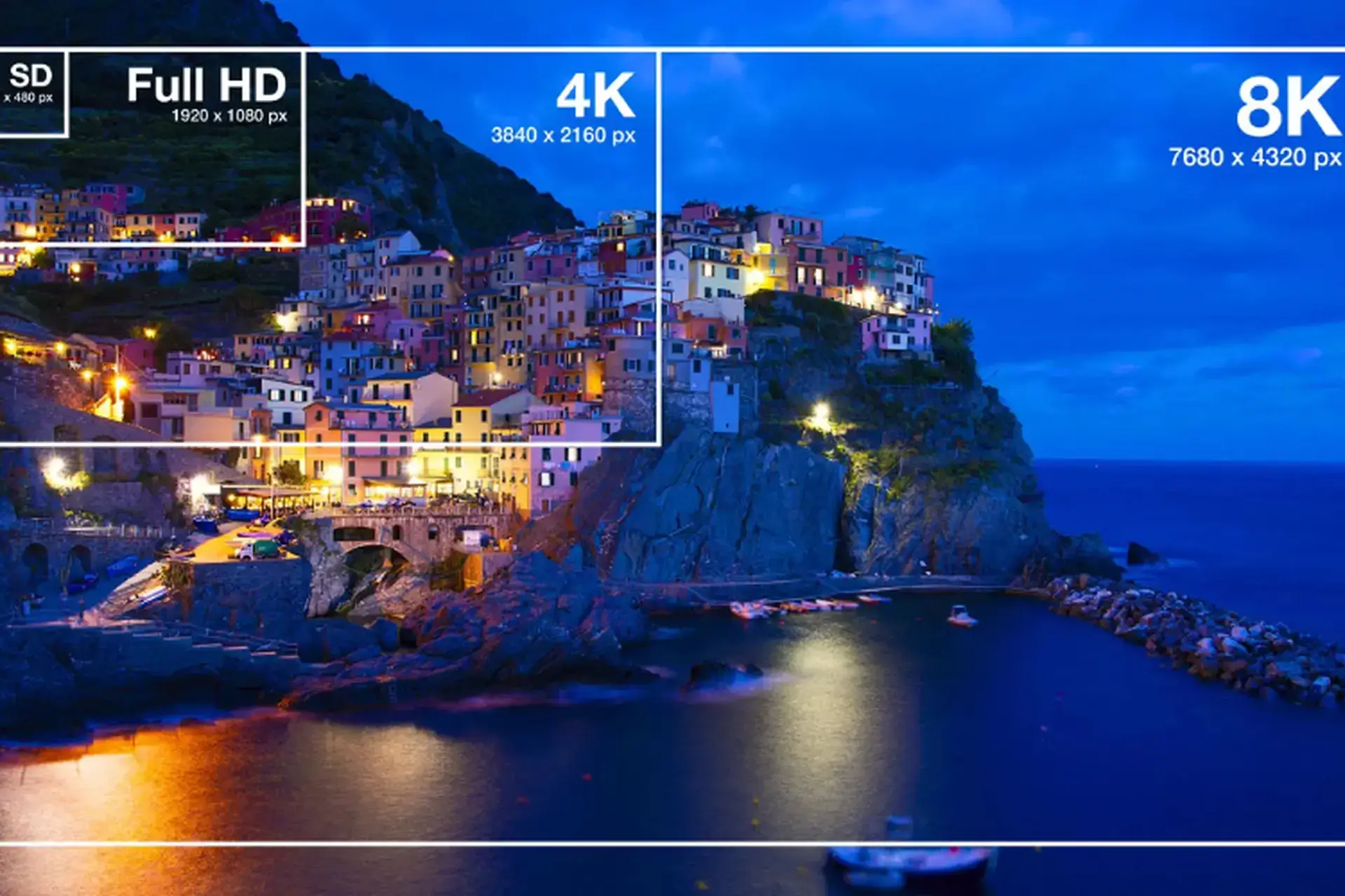 Pixel là gì và vai trò quan trọng của điểm ảnh trong thiết kế hình ảnh 5 Mối liên hệ giữa độ phân giải và thị giác người dùng