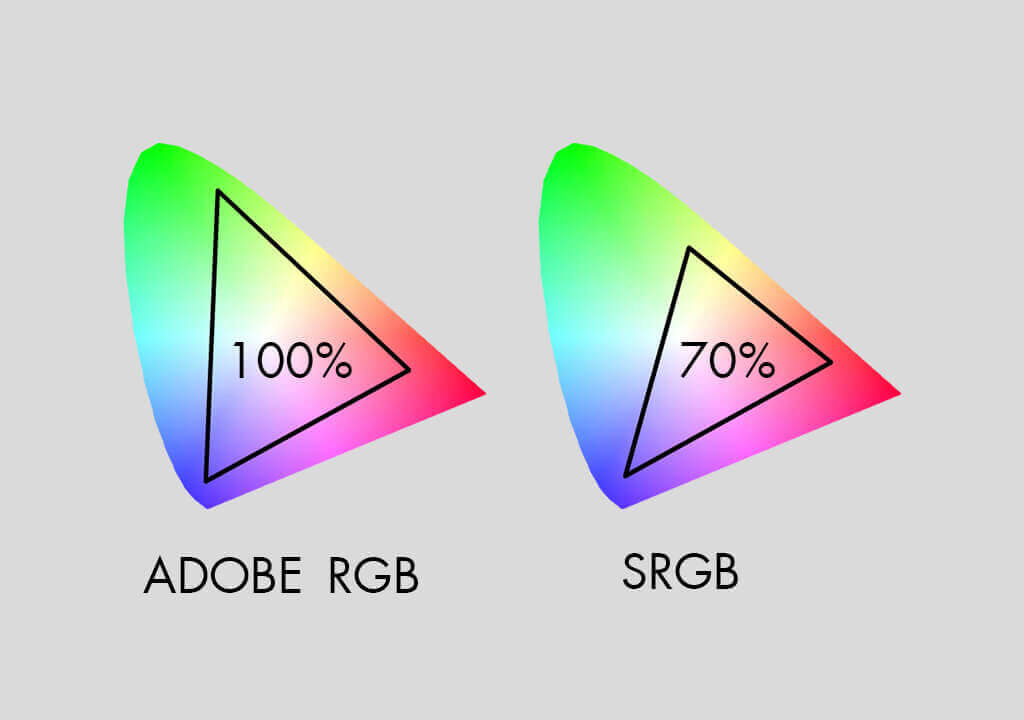 Phân tích sự khác biệt giữa sRGB và Adobe RGB