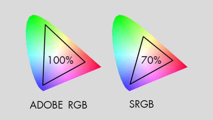 Phân tích sự khác biệt giữa sRGB và Adobe RGB