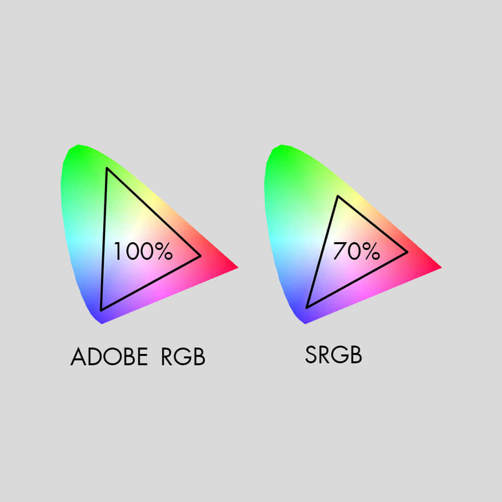 Phân tích sự khác biệt giữa sRGB và Adobe RGB