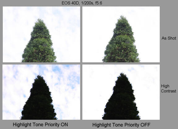Highlight tone priority là gì và cách thiết lập trên máy ảnh Canon 1 Highlight Tone Priority là gì và vai trò đối với chất lượng ảnh